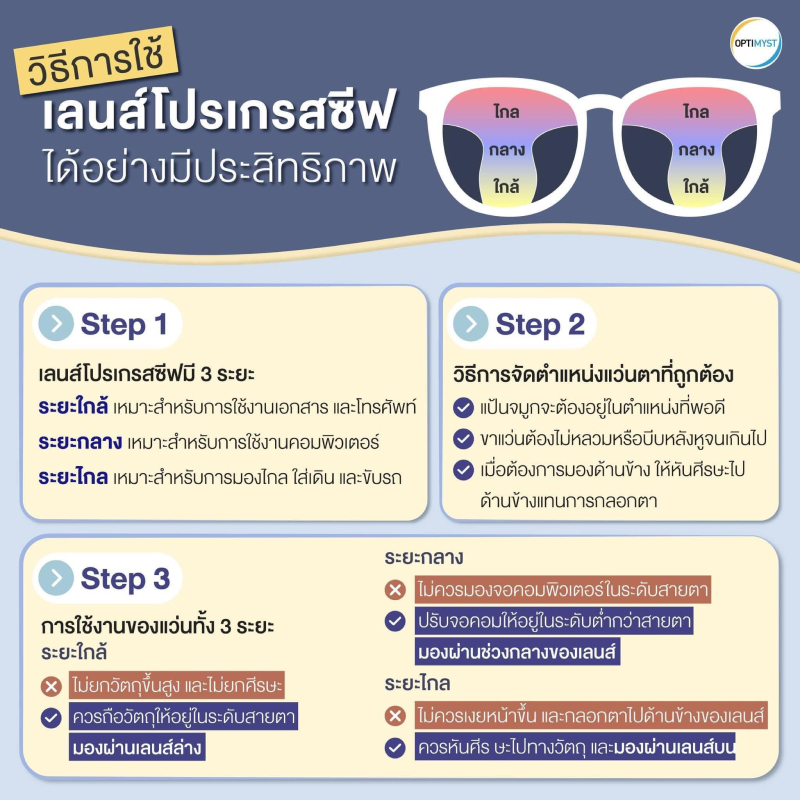 วิธีการใช้เลนส์โปรเกรสซีฟได้อย่างมีประสิทธิภาพ