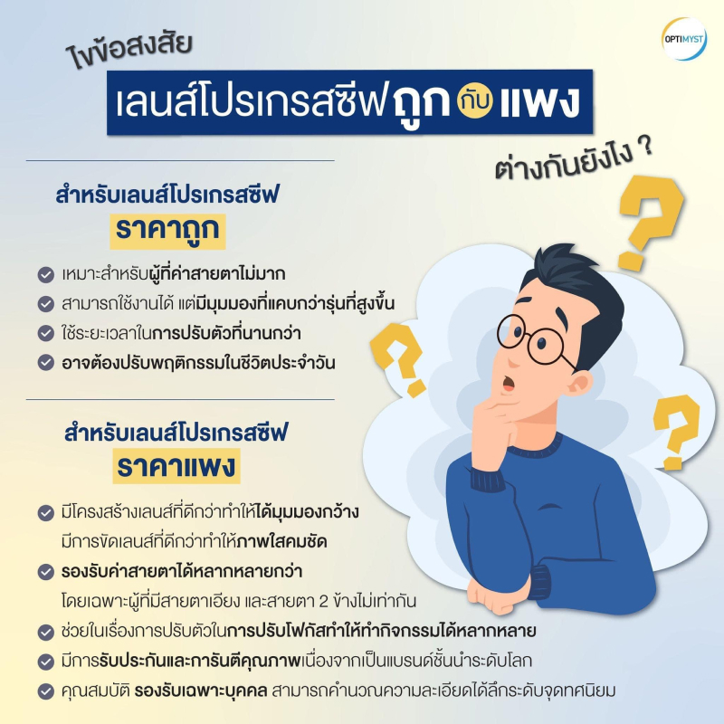 ไขข้อสงสัย เลนส์โปรเกรสซีฟ ถูก กับ แพง